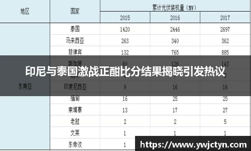 印尼与泰国激战正酣比分结果揭晓引发热议